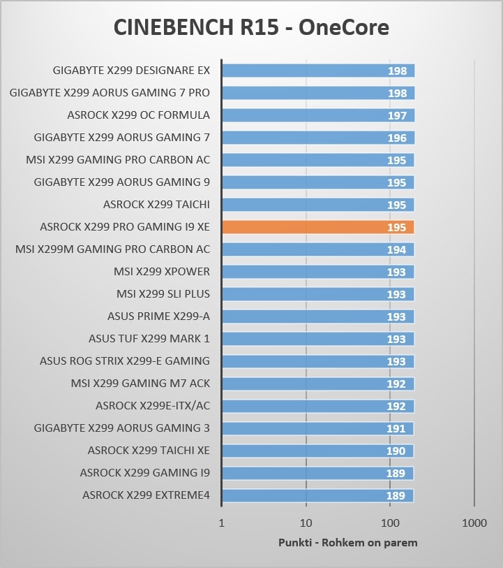 CINEBENCH R15 - OneCore