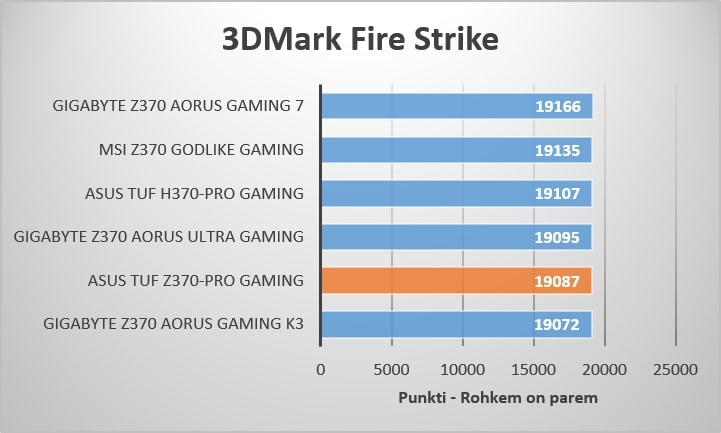 3DMark Fire Strike