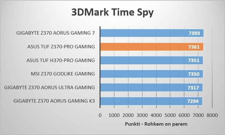 3DMark Time Spy