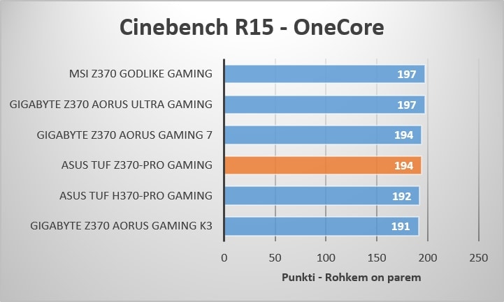 Cinebench R15 - OneCore