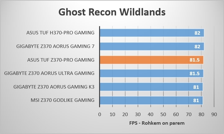 Ghost Recon Wildlands