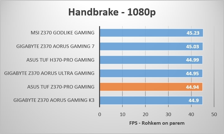 Handbrake - 1080p
