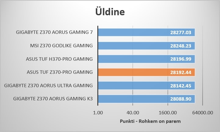 Üldine