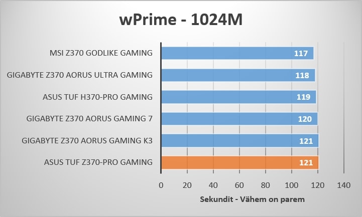 wPrime - 1024M